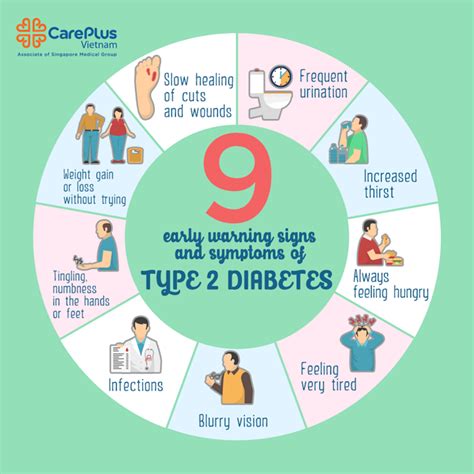 Warning Signs of Diabetes Mellitus Every Adult Should Know .